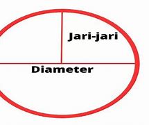 Mencari Keliling Lingkaran Jika Diketahui Diameter